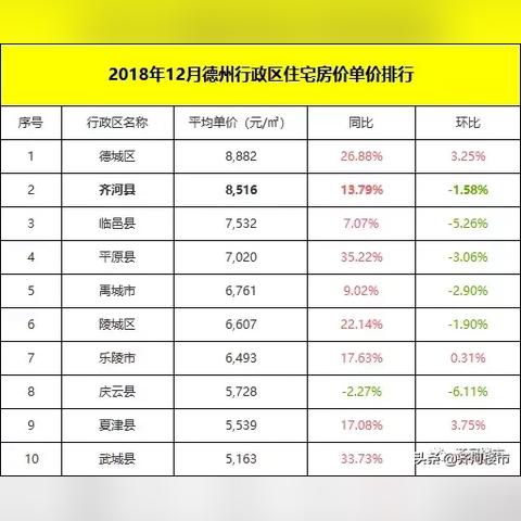 临邑最新房价走势分析