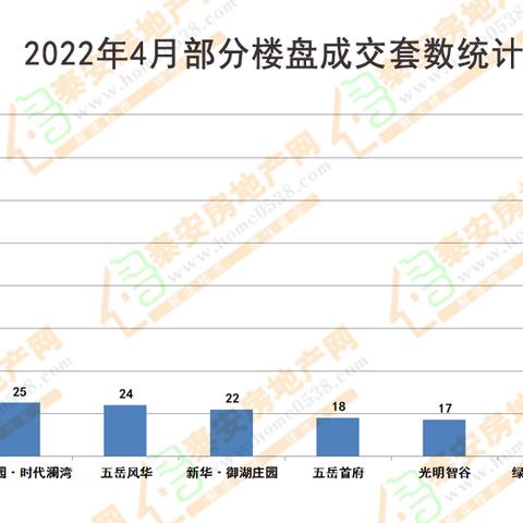 泰安房产最新动态解析