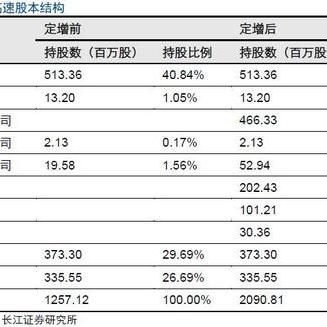 广日股份最新动态解析