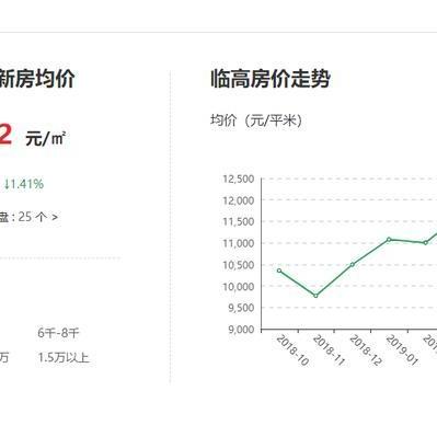 海南定安最新房价走势分析
