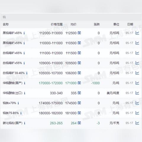 钨的最新动态报道
