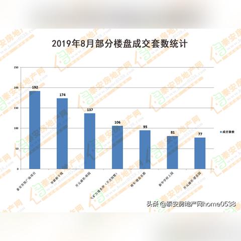 盛世名郡最新动态揭秘