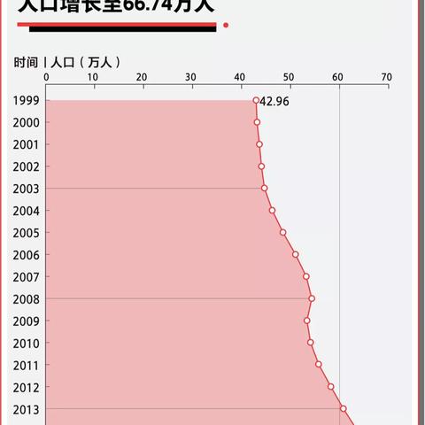 政策要点：2025澳门精准正版挂牌——三孩配套激励 vs 人口负增长惯性