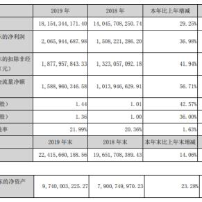 智能控制系统开发