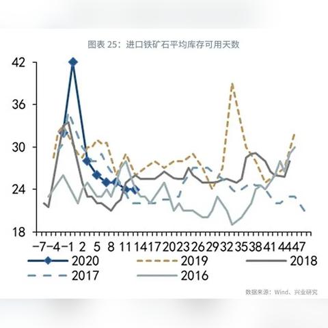 最新现货铜行情走势分析