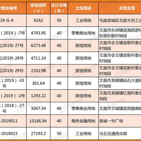 琼中最新房价走势分析