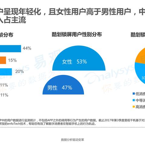 智能锁屏新潮流，最新酷划锁屏引领时代风潮