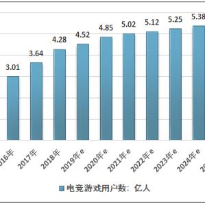 企业资料购买趋势最新解读
