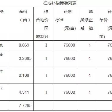 常德棚改最新名单揭晓