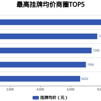 第205页