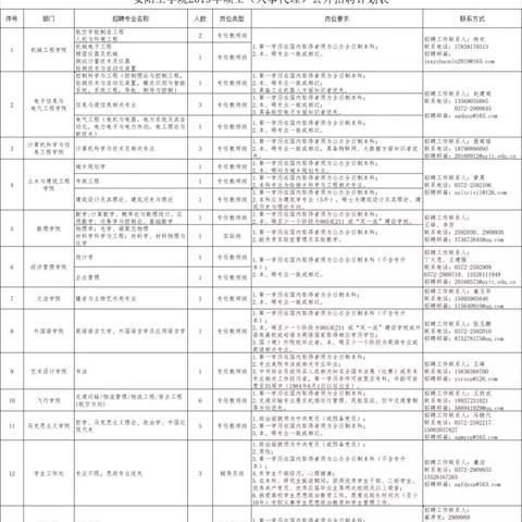 安阳最新招工信息大全