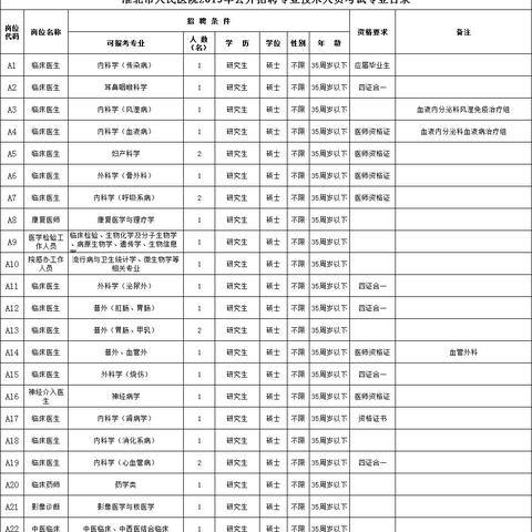 淮北最新兼职招聘信息，半天班职位招募