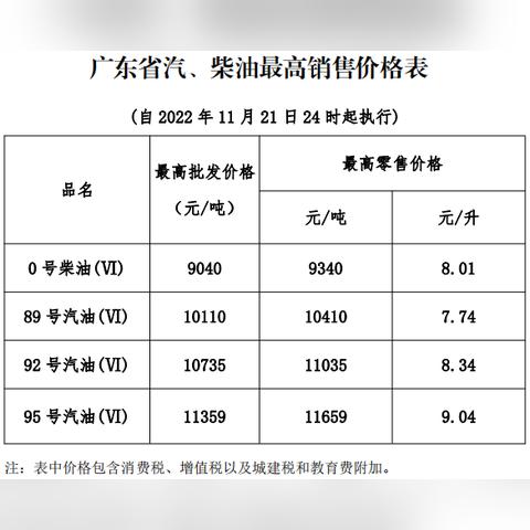 广东汽油价格最新动态分析
