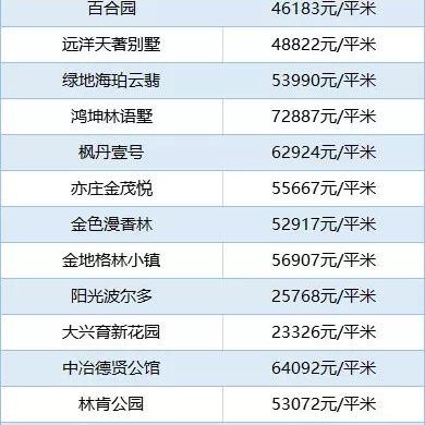 顺义房价趋势预测，最新价格分析与展望（2025）