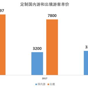 携程旅行，探索无限，尽享美好旅程