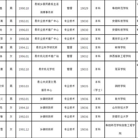 滁州市最新干部公示信息