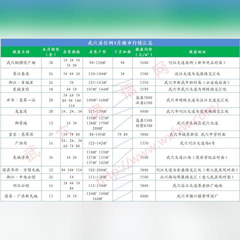 武穴最新房价走势分析