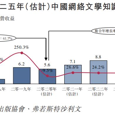 最新鲜网文展望2025，数字时代的崭新面貌