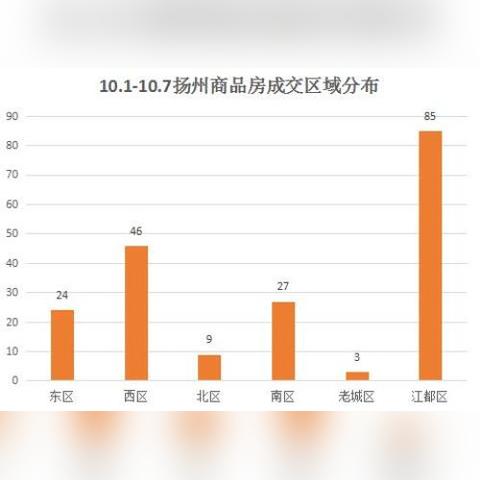 江都北区未来规划揭秘，最新蓝图详解