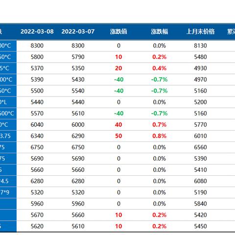 乐从钢铁今日报价及市场趋势分析