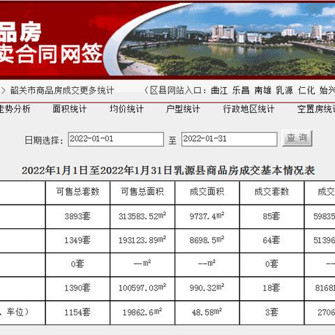 乳源最新房价走势分析