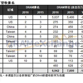 内存价格走势分析，最新动态与市场预测