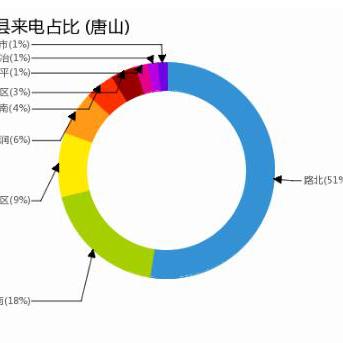 丰南楼盘全面解析报告