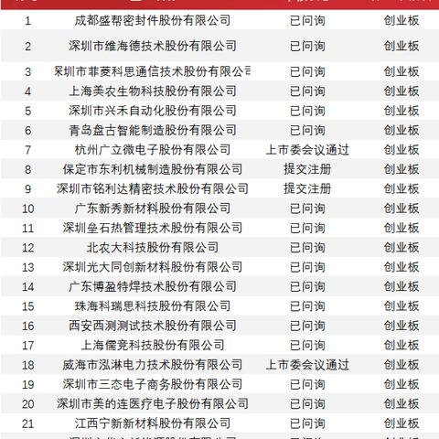 最新IPO上市条件全面解析