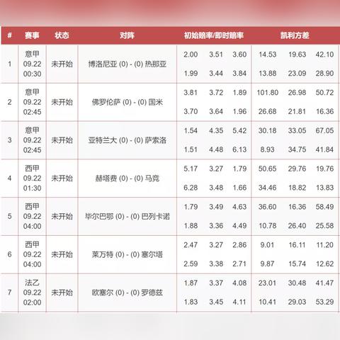 凯利指数深度解析，揭示背后奥秘