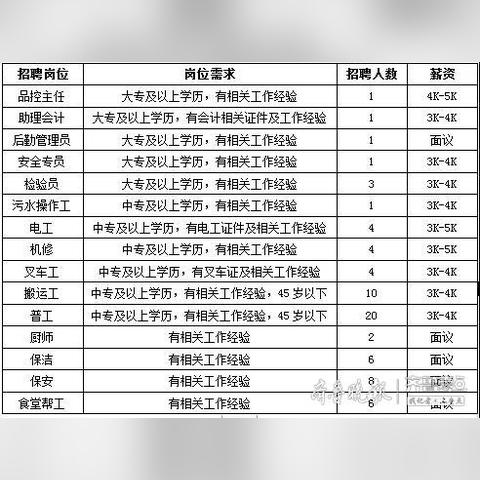 泗水最新招工信息全面解析