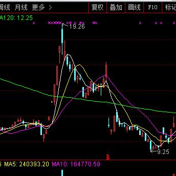 最新解禁股走勢解析