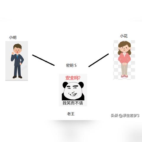 小明揭秘最新加密网址世界探秘
