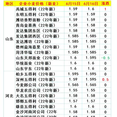 新乡玉米价格行情最新分析