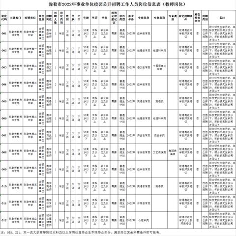 元江县最新招聘信息全面解析
