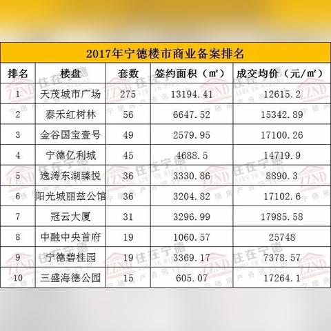 御景首府最新资讯更新