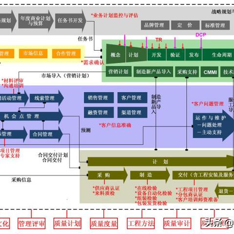 質(zhì)量管理體系最新版要求深度解讀